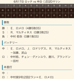 2019 ドラ戦績《交流戦》