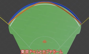 セ本拠地のフィールド比較