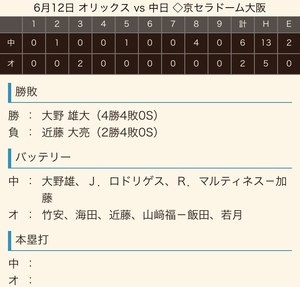 2019 ドラ戦績《交流戦》