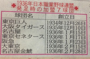 ドラ80歳の誕生日