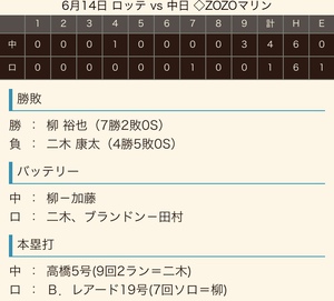2019 ドラ戦績《交流戦》