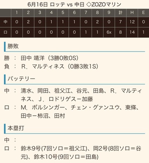 2019 ドラ戦績《交流戦》