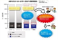 マイホームで後悔しないために