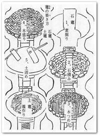 窯1221。