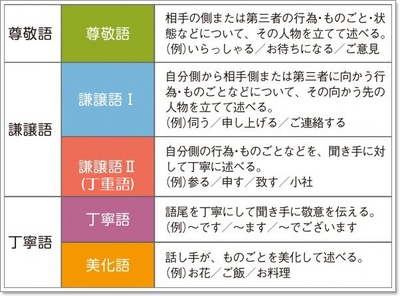 集団 Emication 敬語 お風呂 の今昔 つくで百話 最終篇