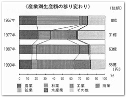 産業0722。