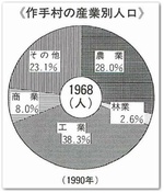 産業別0722。