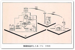 しくみ0920。