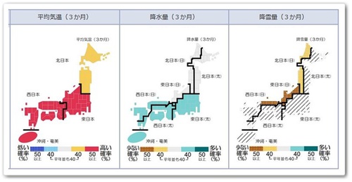 予報1122。