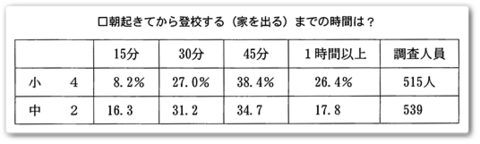 調査01-0718。