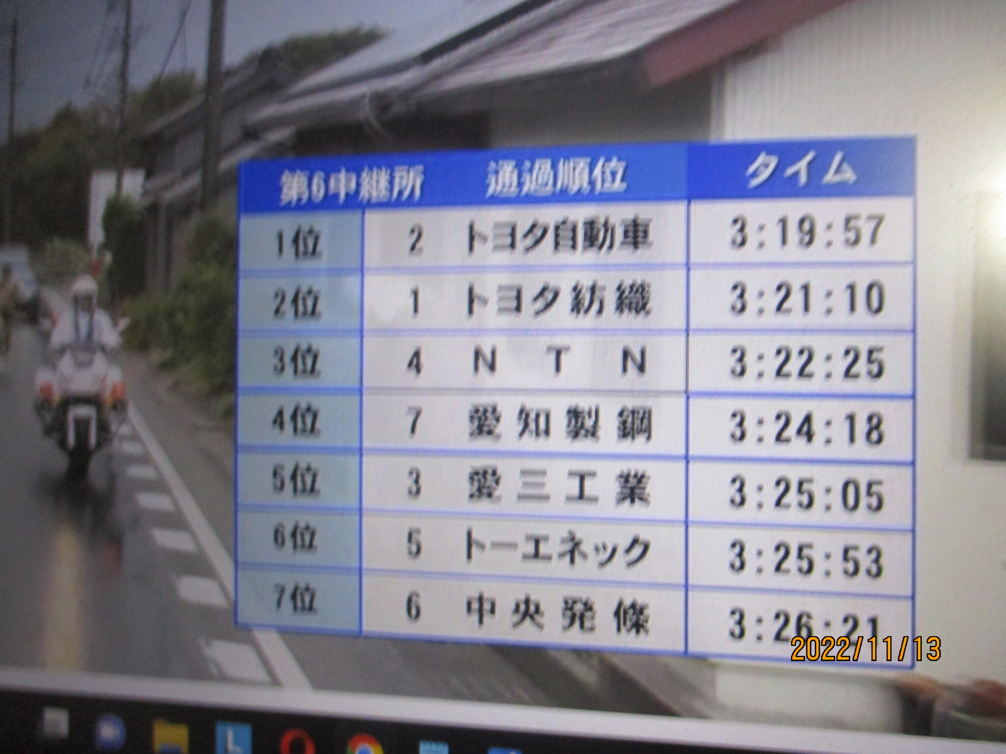 第62回中部･第52回北陸実業団対抗駅伝　2022年11月