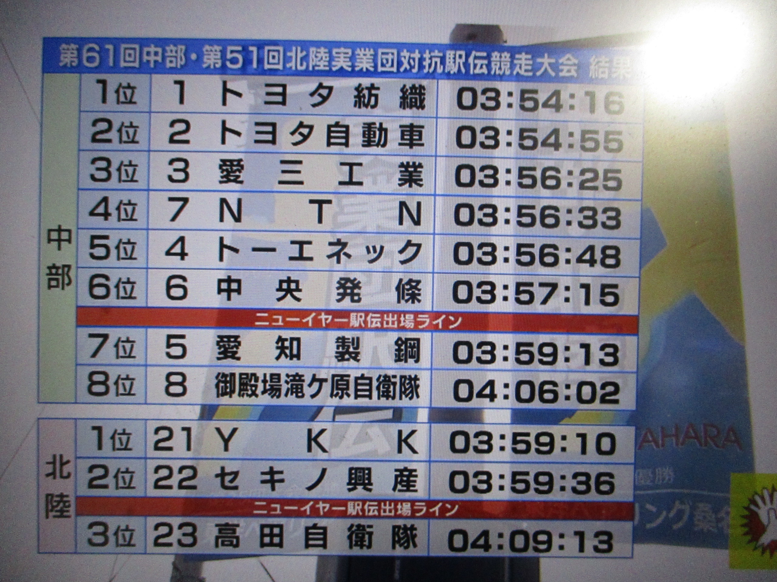 ２０２１年　中部北陸実業団対抗駅伝競走大会　カロキ選手マグネシウム不足