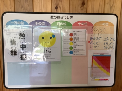 熱中症情報