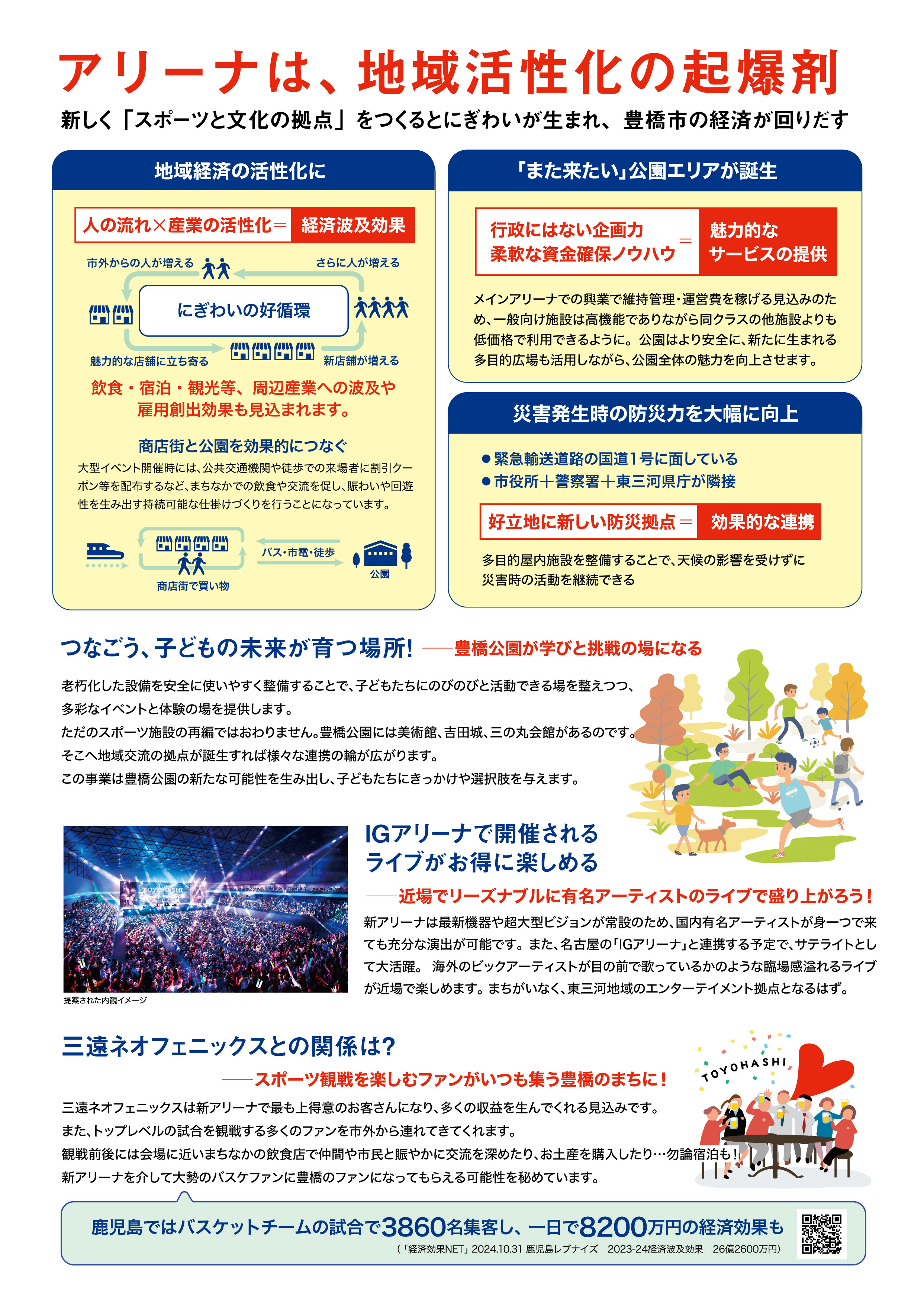 さあ住民投票だ！