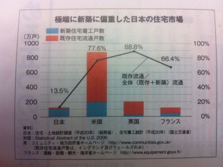 今後の市場のトレンドです。２