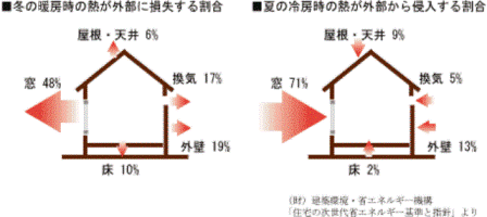 断熱、断熱、断熱工事