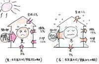 窓の断熱を考える