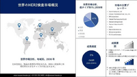 HER2検査市場調査 - 規模、シェア、機会、開発状況、ビジネスの成長、および2024年から2036年までの地域予測