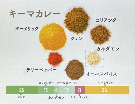 キーマカレー