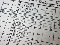 平成30年愛知県公立高校一般入試（願書受付締め切り後）の倍率について（三河学区）