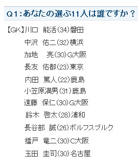 「ファンが選ぶ日本代表イレブン」アンケート