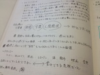 Simple＆Small for Slow＆Smileその3