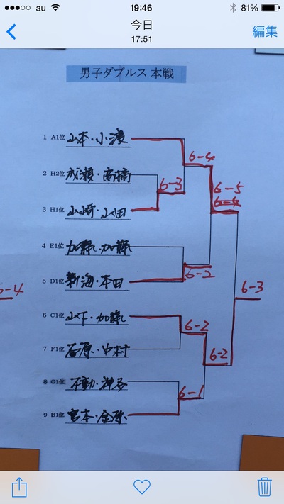 新城夏季オープンダブルス大会！！