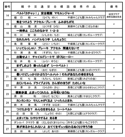 新城 勝手に応援隊 情報 彼岸花満開 小冊子 寒狭峡の呼称 親子交通安全標語のぼり旗贈呈式 表彰式