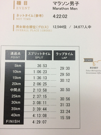 東京マラソン記録証が