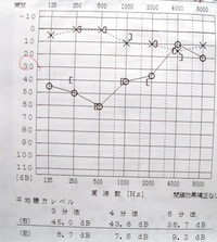 最近の調子。