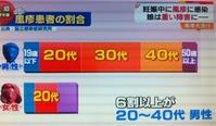 風疹　増加中！！