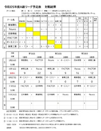 A級リーグ戦 途中経過