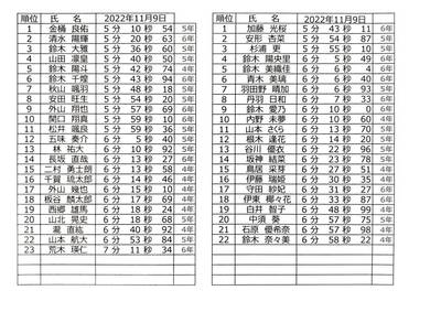 東三駅伝大会　豊陸選考会（1回目）