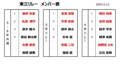 5月12日東三大会　リレーメンバー