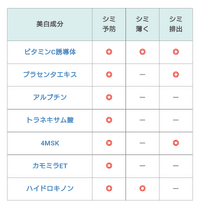 美白成分について